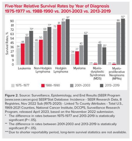 Facts 2023-2024 Figure 2