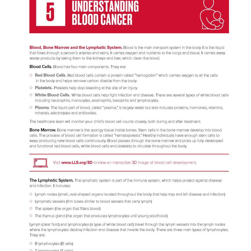 Chapter 5: Understanding Blood Cancer