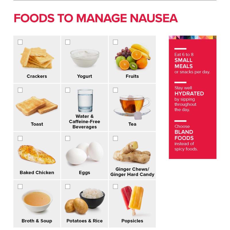Foods To Manage Nausea