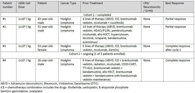 AFM13-AACR-2021