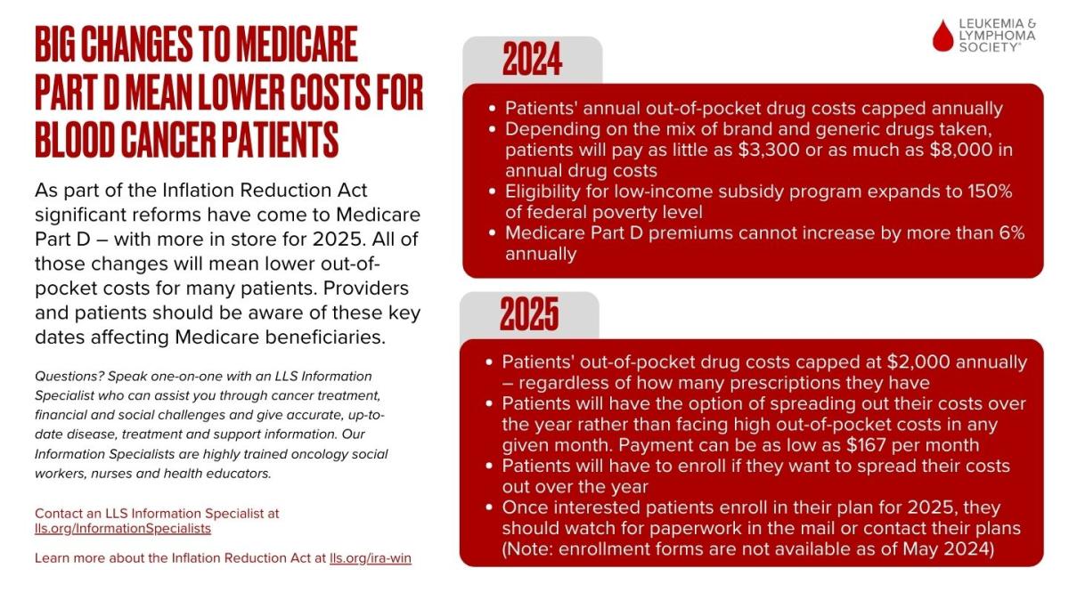 Timeline - IRA and Medicare (English)