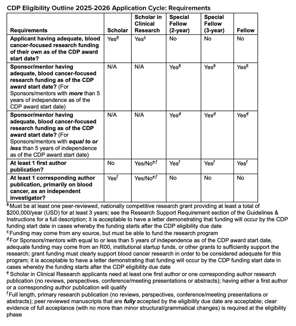 CDP Eligibility 2025-2026: Requirements