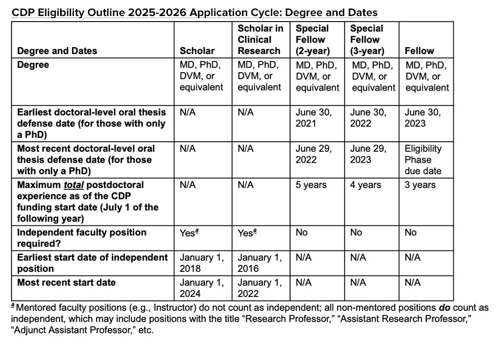 CDP Eligibility Outline 2025-2026