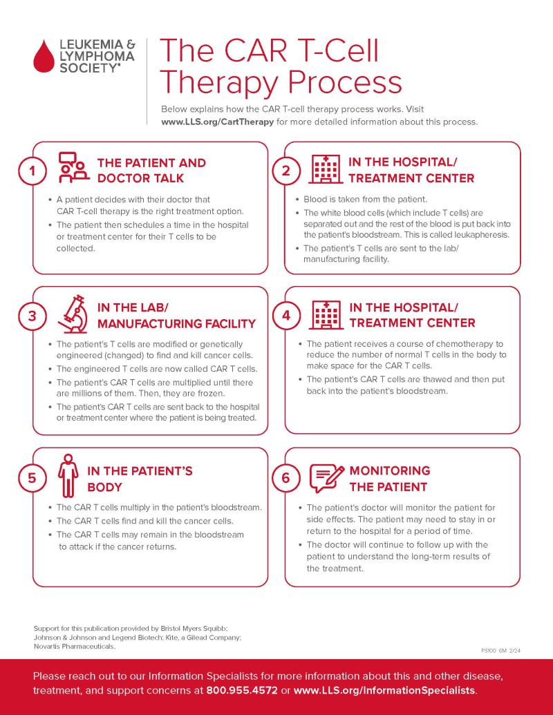 The CAR T-Cell Therapy Process